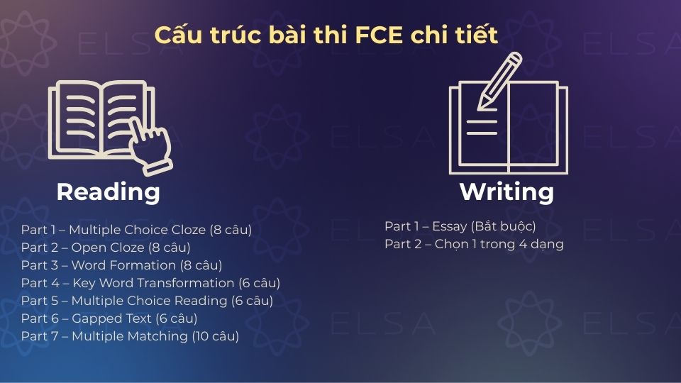 Cấu trúc bài thi Reading và Writing