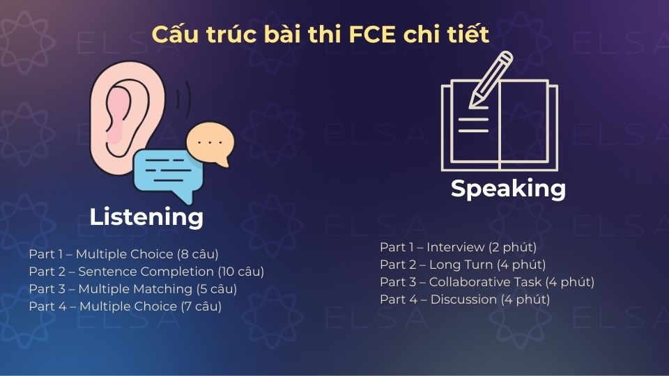 Cấu trúc bài thi Listening và Speaking