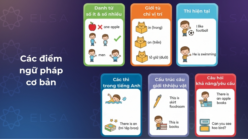 Các điểm ngữ pháp cơ bản cho kỳ thi Starters