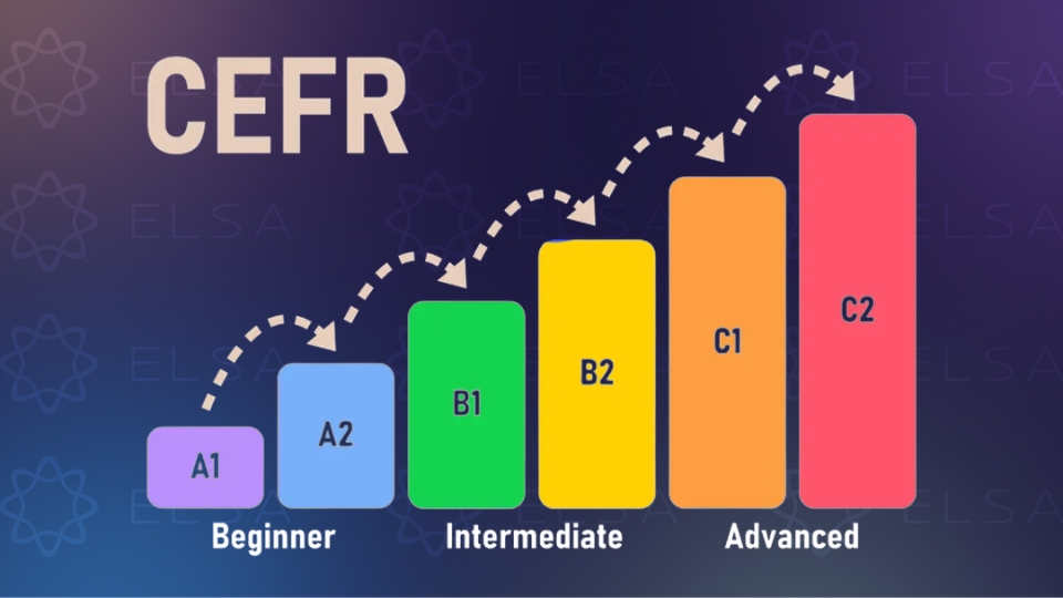 Chứng chỉ Starters đánh giá dựa trên Khung tham chiếu CEFR