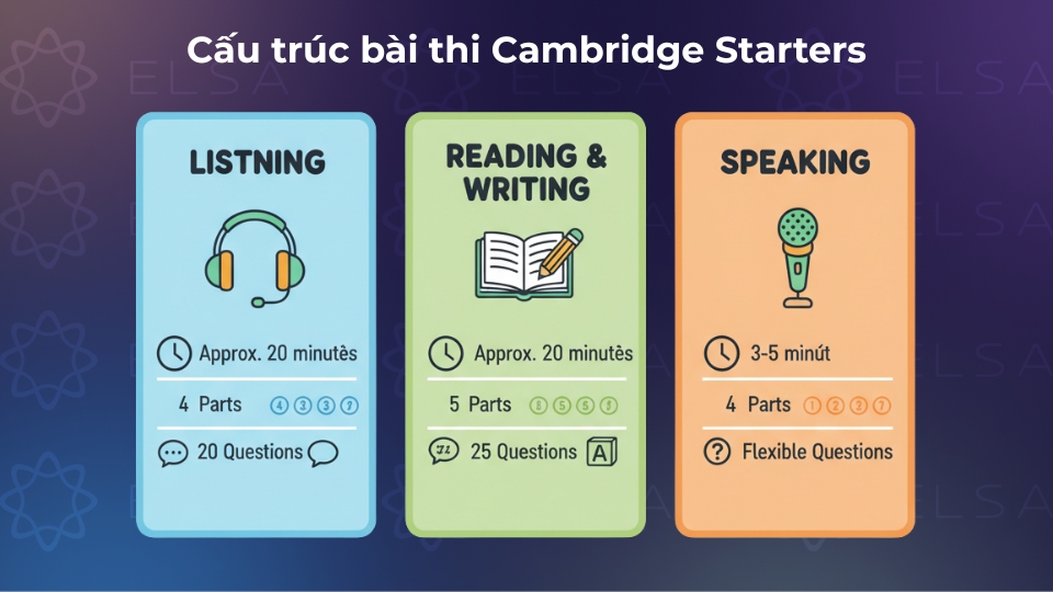 Cấu trúc bài thi Cambridge Starters