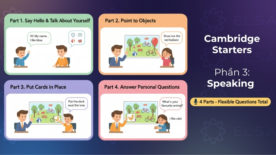 bài thi Cambridge Starters Phần 3: Speaking