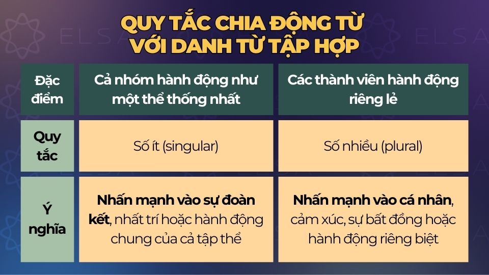 Quy tắc chia động từ với Danh từ tập hợp