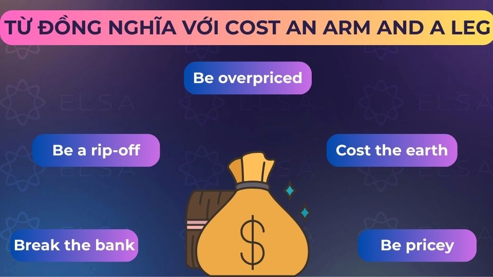 Các từ đồng nghĩa với idiom Cost an arm and a leg