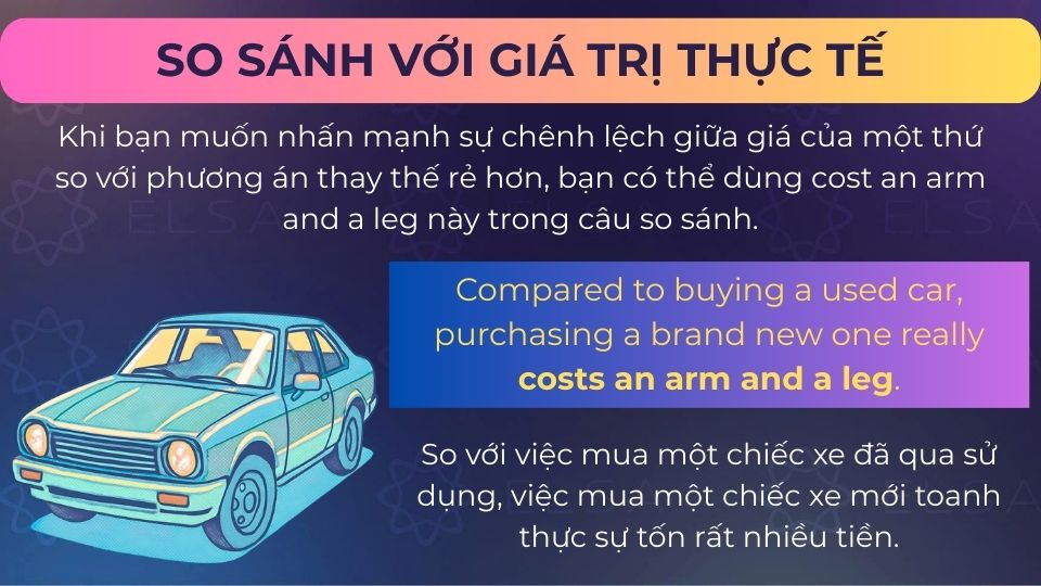 Câu ví dụ Cost an arm and a leg - So sánh với giá trị thực tế