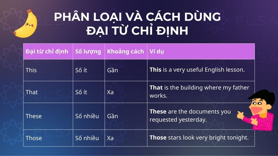 Phân loại và cách dùng đại từ chỉ định this, that, these, those Phân loại và cách dùng đại từ chỉ định this, that, these, those