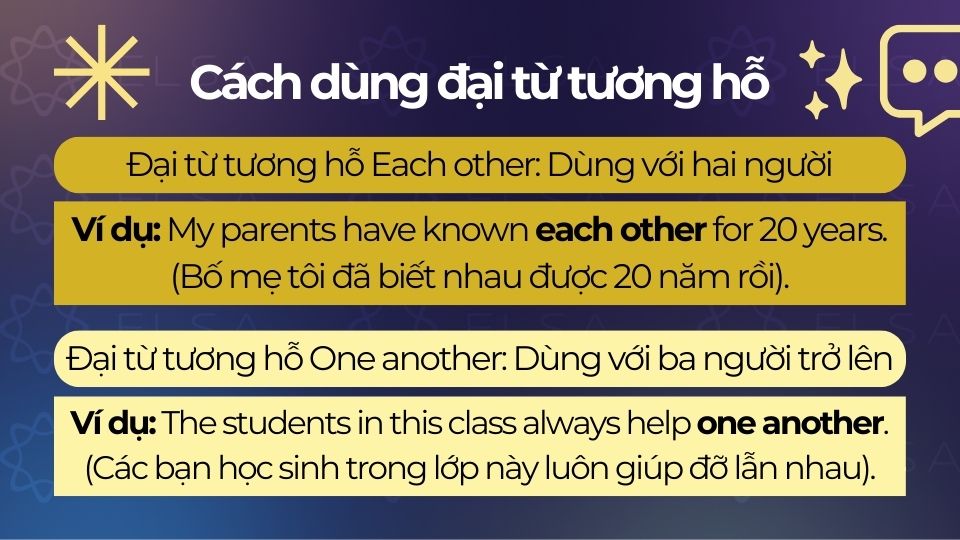 Cách dùng đại từ tương hỗ trong tiếng Anh Cách dùng đại từ tương hỗ trong tiếng Anh