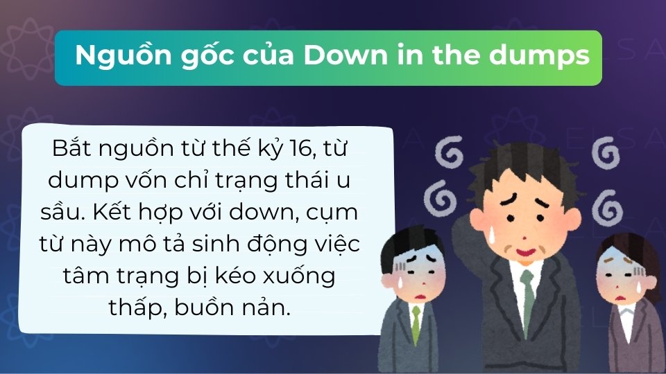 Bắt nguồn từ thế kỷ 16, liên quan đến từ dump có nghĩa là trạng thái mơ màng, u sầu Bắt nguồn từ thế kỷ 16, liên quan đến từ dump có nghĩa là trạng thái mơ màng, u sầu