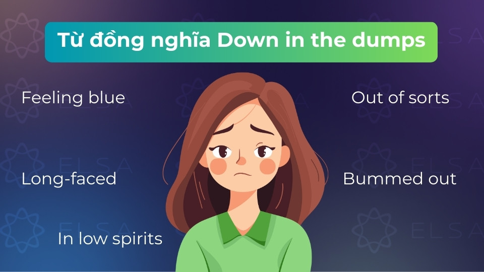 Down in the dumps đồng nghĩa với feeling blue, unhappy, depressed, miserable,... Down in the dumps đồng nghĩa với feeling blue, unhappy, depressed, miserable,...