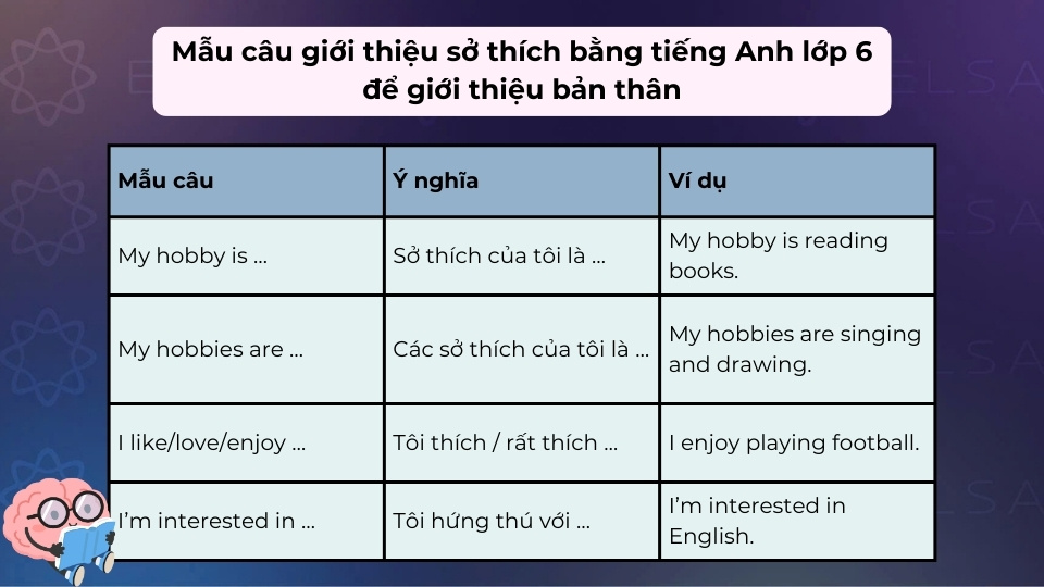 Mẫu câu giới thiệu sở thích dùng để giới thiệu bản thân bằng tiếng Anh lớp 6 Mẫu câu giới thiệu sở thích dùng để giới thiệu bản thân bằng tiếng Anh lớp 6