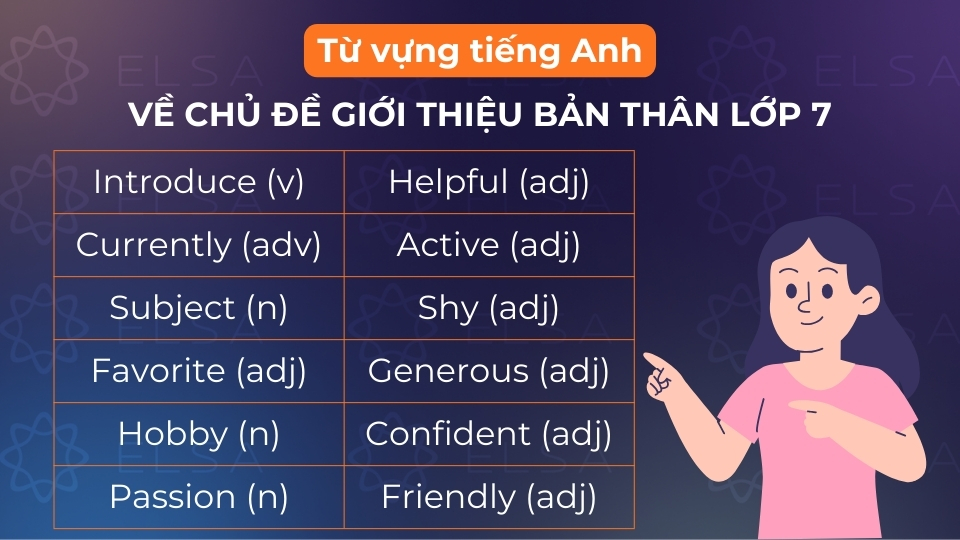 Từ vựng tiếng Anh về chủ đề giới thiệu bản thân lớp 7