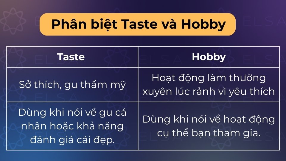 Taste là khả năng thẩm mỹ, cảm thụ, Hobby là hoạt động giải trí cụ thể lúc rảnh