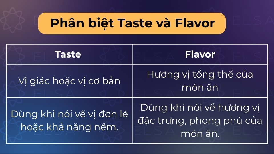 Taste là cảm nhận của vị giác, Flavor là hương vị đặc trưng của món ăn