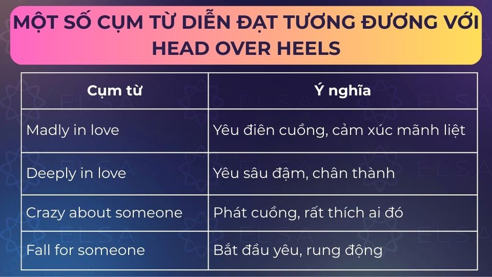 Một số cụm từ diễn đạt tương đương với Head over heels