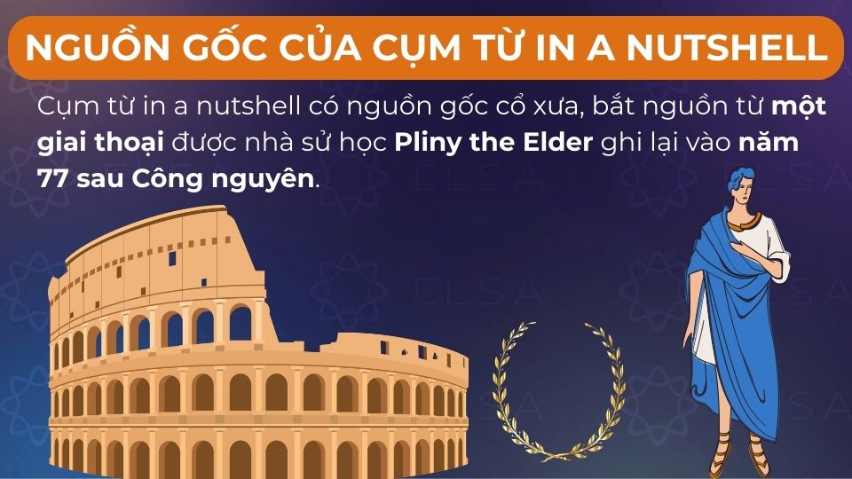 In a nutshell có nguồn gốc vào năm 77 sau Công nguyên