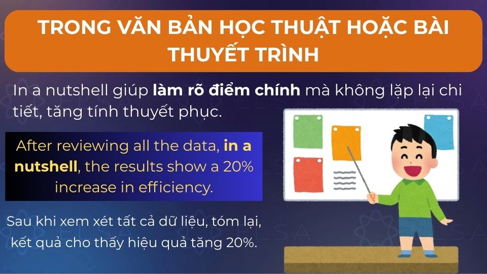 Câu ví dụ in a nutshell sử dụng trong ngữ cảnh văn bản học thuật hoặc bài thuyết trình