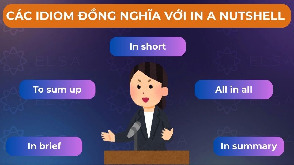 Các idiom đồng nghĩa với In a nutshell