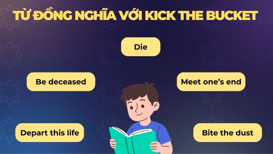 Một số từ đồng nghĩa với Kick the bucket