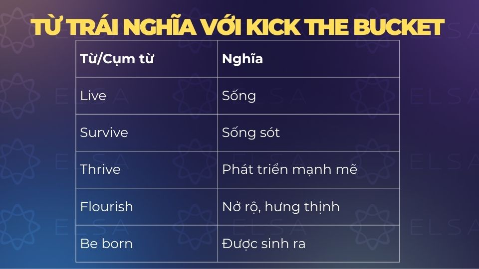 Một số từ trái nghĩa với Kick the bucket