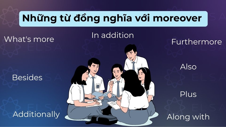 Các từ đồng nghĩa với moreover như Furthermore, In addition, Additionally và What's more Các từ đồng nghĩa với moreover như Furthermore, In addition, Additionally và What's more