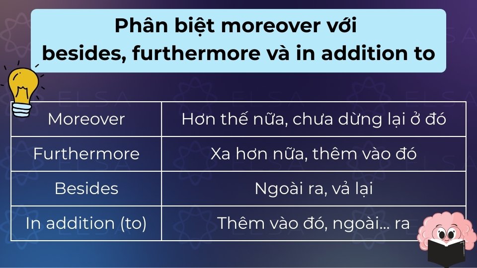 Moreover và Furthermore dùng trang trọng, Besides thân mật, In addition to + N/V-ing Moreover và Furthermore dùng trang trọng, Besides thân mật, In addition to + N/V-ing