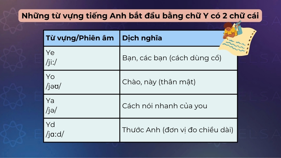 Các từ vựng tiếng Anh bắt đầu bằng chữ Y có 2 chữ cái Các từ vựng tiếng Anh bắt đầu bằng chữ Y có 2 chữ cái