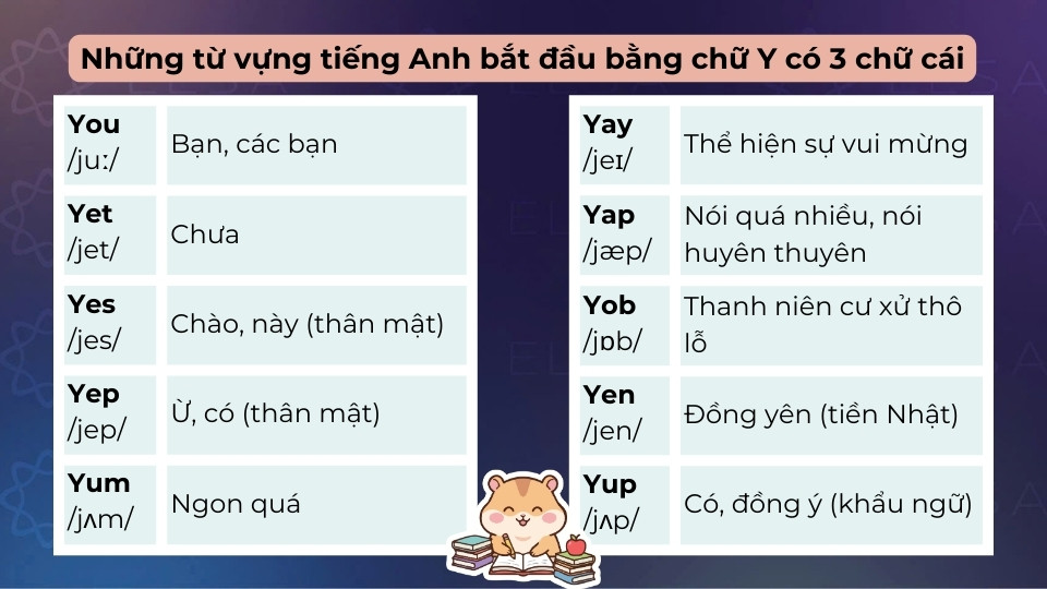 Các từ vựng tiếng Anh bắt đầu bằng chữ Y có 3 chữ cái Các từ vựng tiếng Anh bắt đầu bằng chữ Y có 3 chữ cái