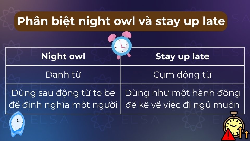 Night owl là danh từ chỉ tính cách, còn stay up late là động từ chỉ hành động thức khuya Night owl là danh từ chỉ tính cách, còn stay up late là động từ chỉ hành động thức khuya