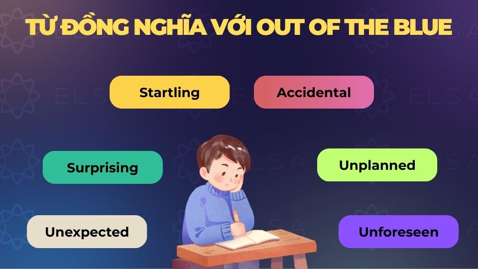 Mốt số từ đồng nghĩa với out of the blue trong tiếng Anh