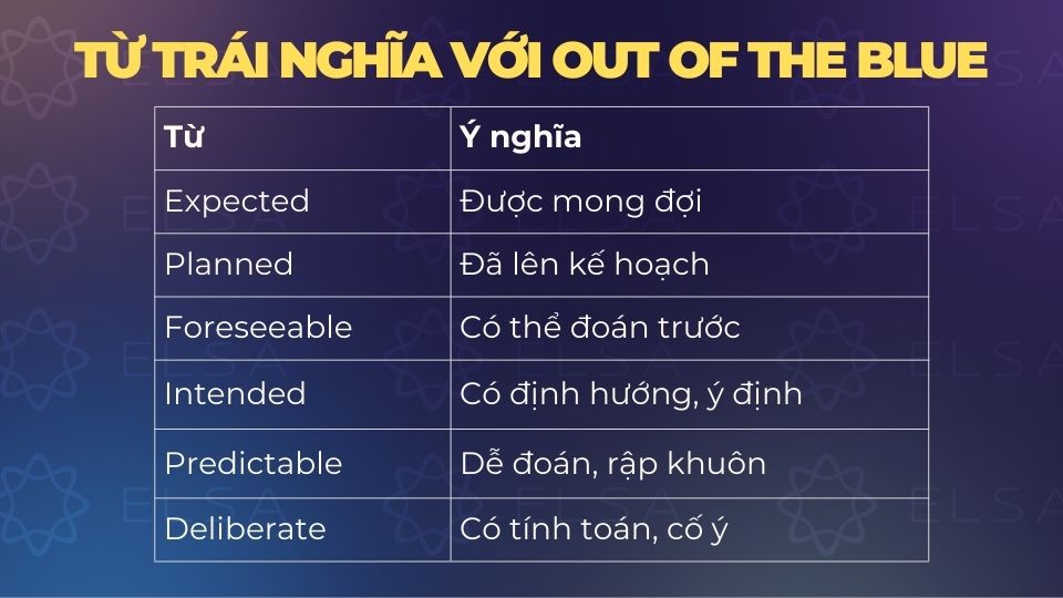 Mốt số từ trái nghĩa với out of the blue trong tiếng Anh