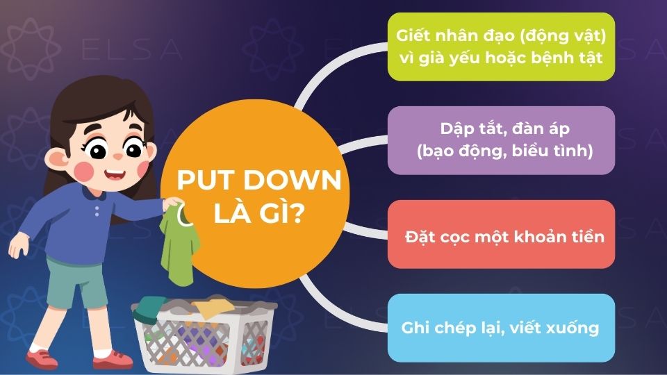 Put down có các tầng nghĩa đa dạng khác nhau Định nghĩa Put down là gì trong tiếng Anh