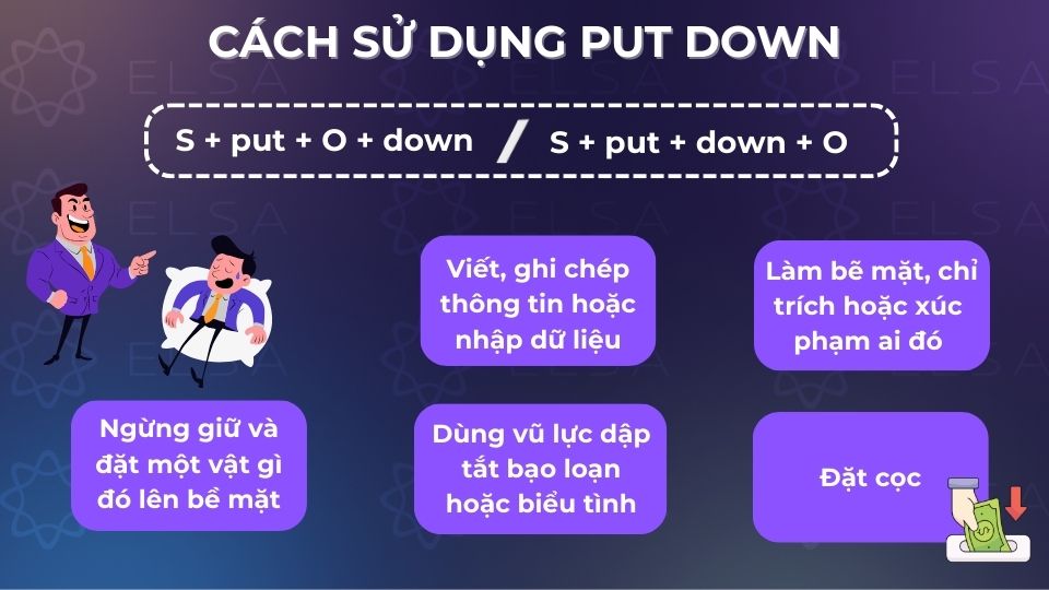Cách sử dụng put down trong tiếng Anh Cách sử dụng put down trong tiếng Anh