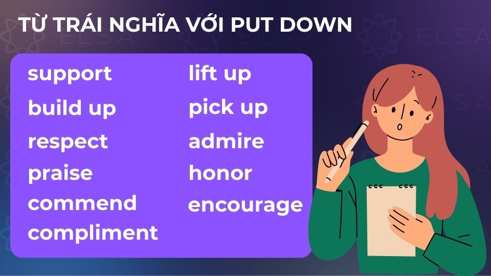 Các từ trái nghĩa với put down Các từ trái nghĩa với put down