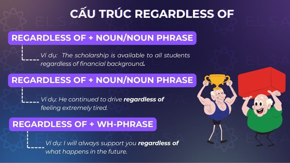 Các cấu trúc Regardless of trong tiếng Anh