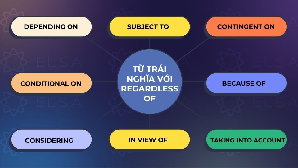  Tổng hợp một số từ trái nghĩa với regardless of 