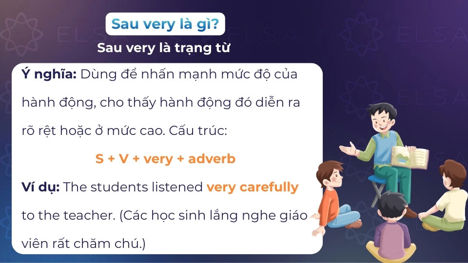 Khi very đứng trước trạng từ nó dùng để nhấn mạnh mức độ hành động