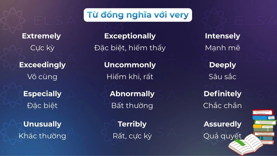 Các từ vựng đồng nghĩa với very Các từ vựng đồng nghĩa với very