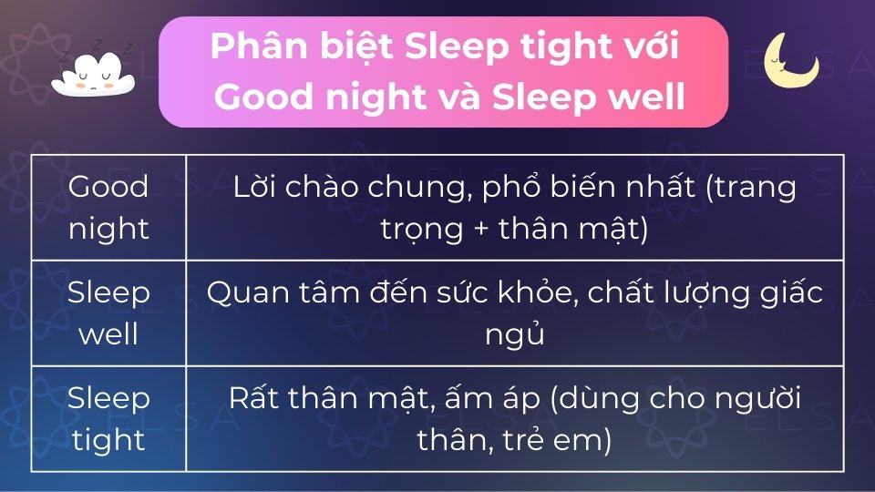 Phân biệt sleep tight với good night và sleep well