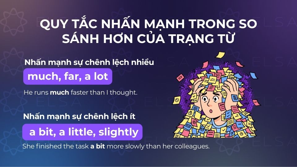 Quy tắc nhấn mạnh trong so sánh hơn của trạng từ Quy tắc nhấn mạnh trong so sánh hơn của trạng từ