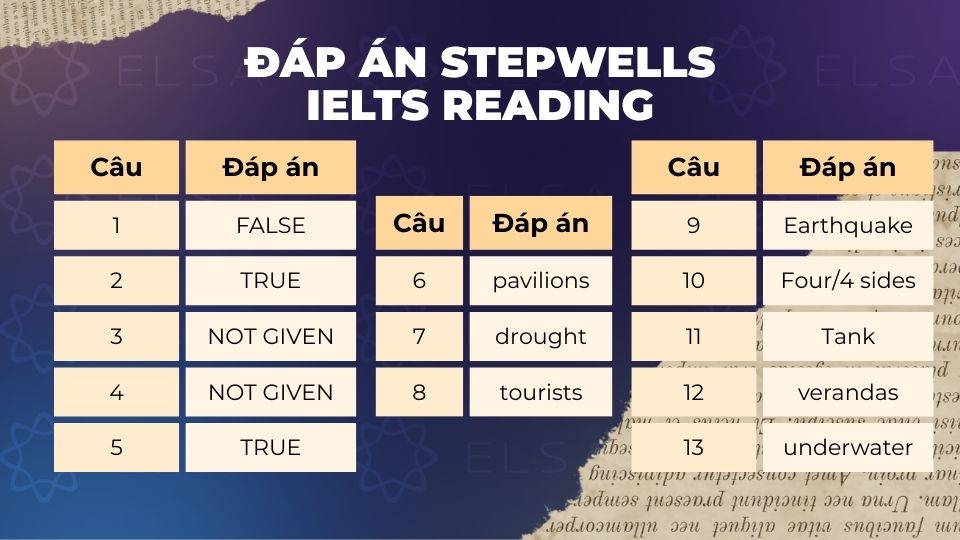 Đáp án Stepwells IELTS Reading