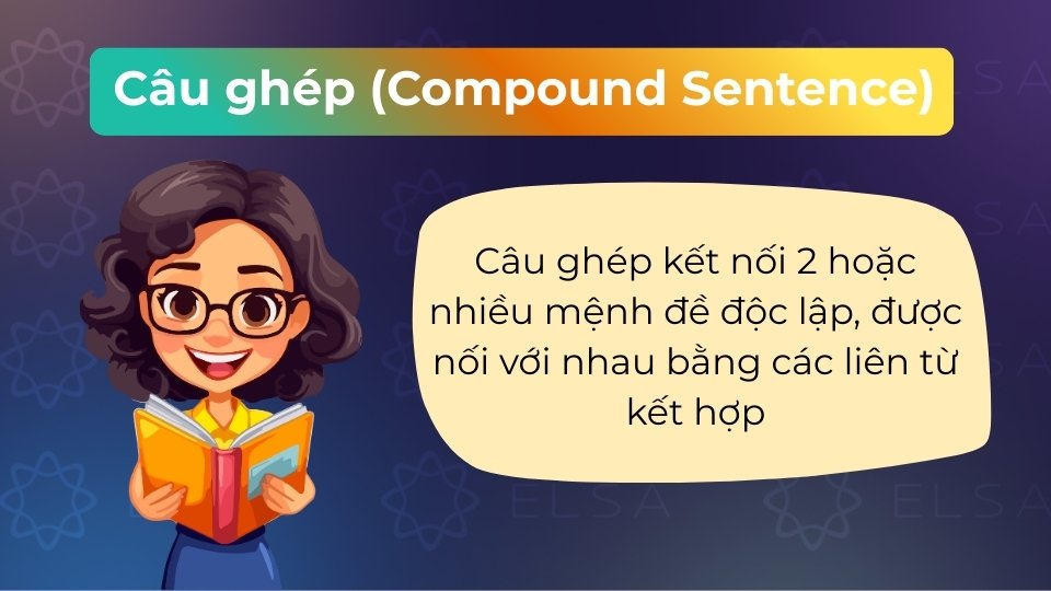 Câu ghép gồm ít nhất hai mệnh đề độc lập nối với nhau bằng các liên từ kết hợp