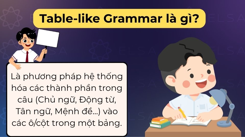 Table-like Grammar là hệ thống hóa câu vào bảng, giúp làm chủ ngôn ngữ bằng logic
