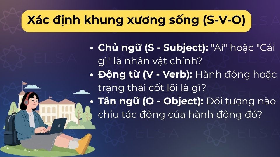 S-V-O là bộ khung cốt lõi giúp xác định nhanh Ai-Làm gì-Cái gì trong mọi câu