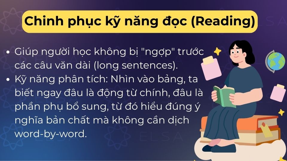 Table-like Grammar giúp bóc tách câu dài, nắm bắt ý chính mà không cần dịch từng từ