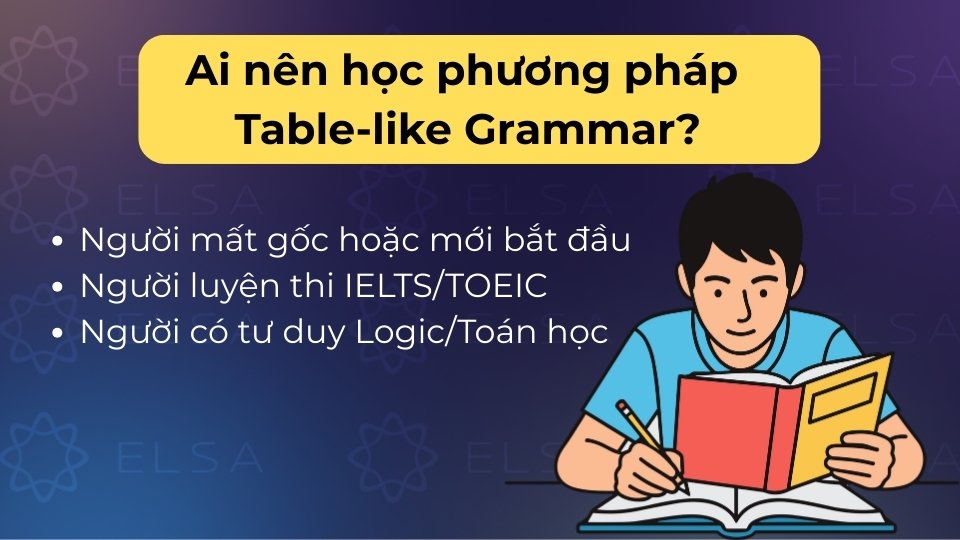 Người mất gốc, dân thi IELTS và những ai yêu thích tư duy logic,... nên học Table-like Grammar
