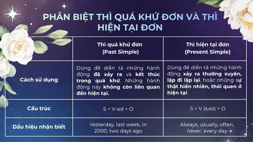 Phân biệt thì quá khứ đơn và thì hiện tại đơn
