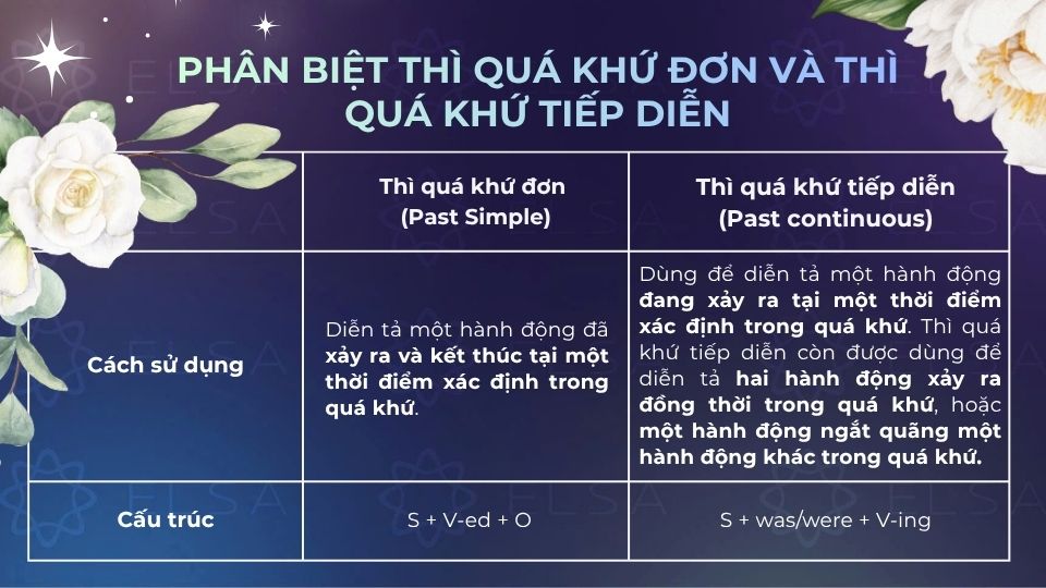 Phân biệt thì quá khứ đơn và thì quá khứ tiếp diễn