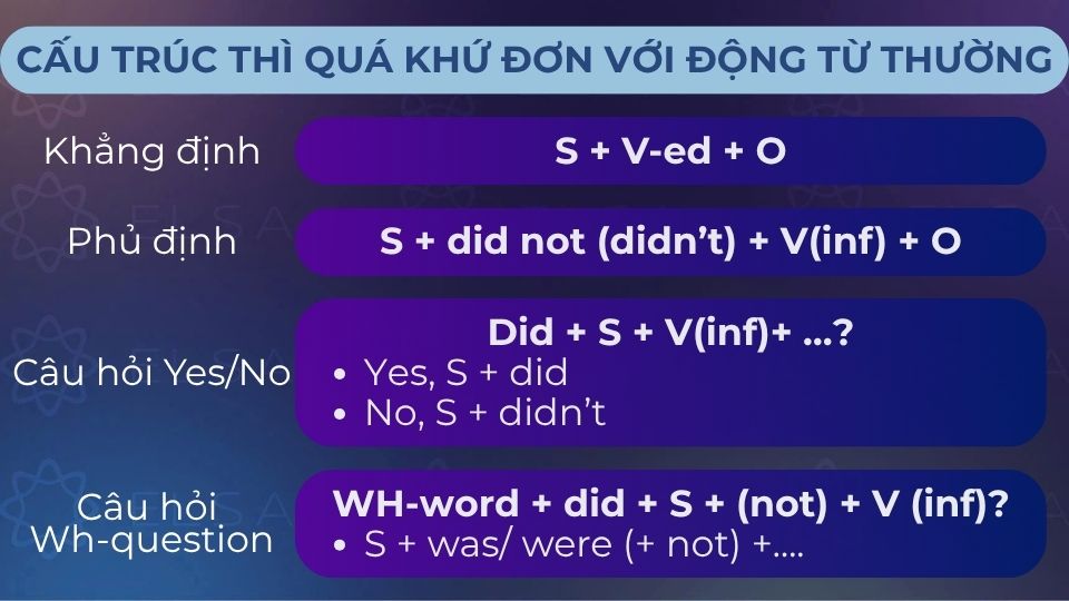 Cấu trúc thì quá khứ đơn với động từ thường