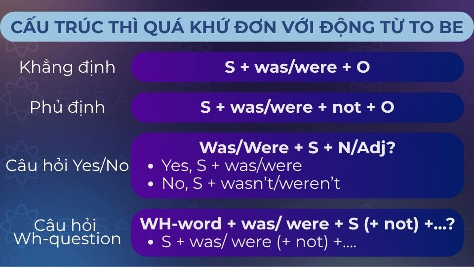 Cấu trúc thì quá khứ đơn với động từ to be