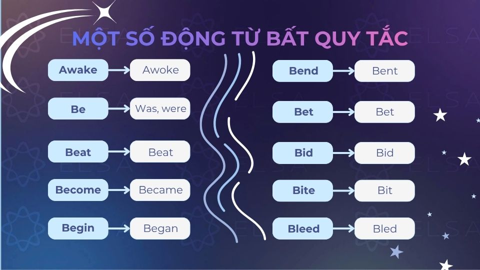 Một số động từ có quy tắc